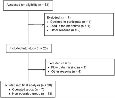 Changes of aortic hemodynamics after aortic valve replacement—A four dimensional flow cardiovascular magnetic resonance follow up study